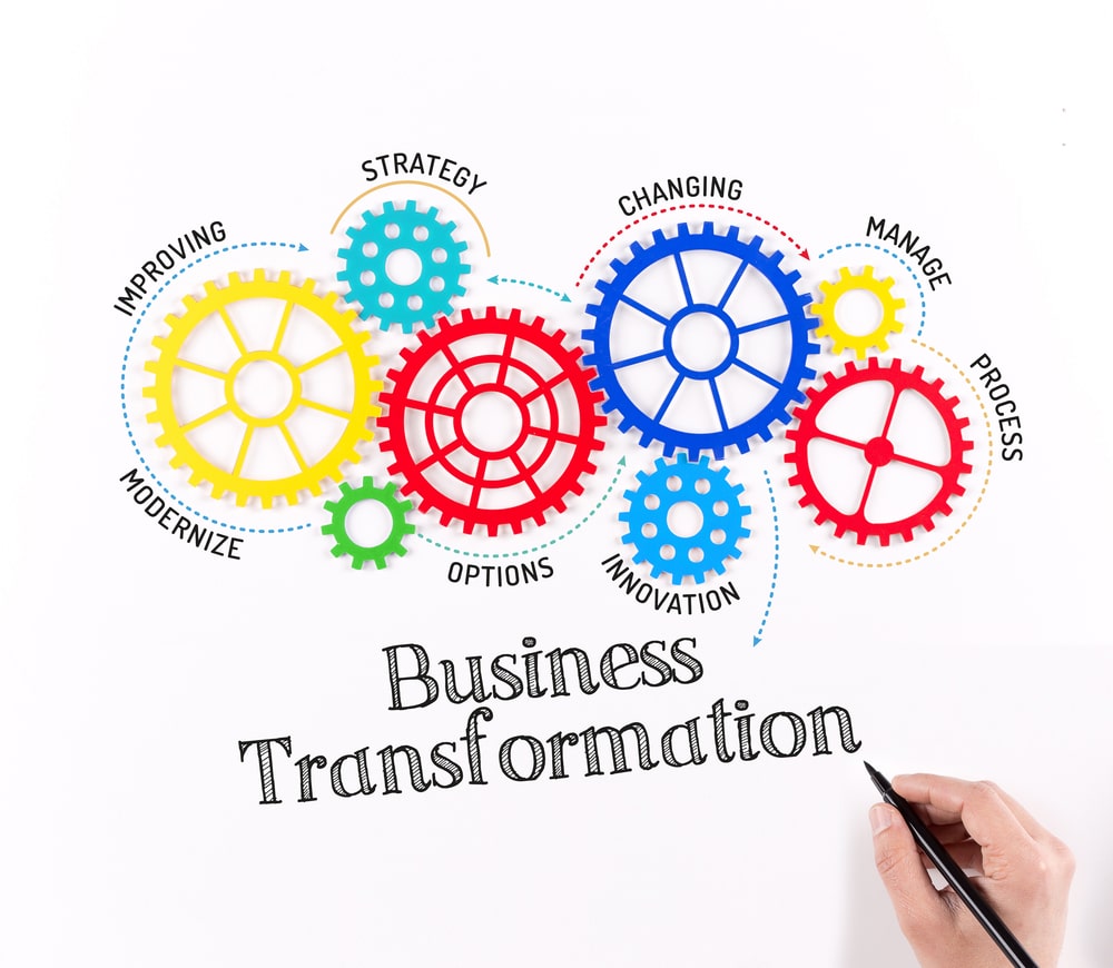 Business Transformation Diagram