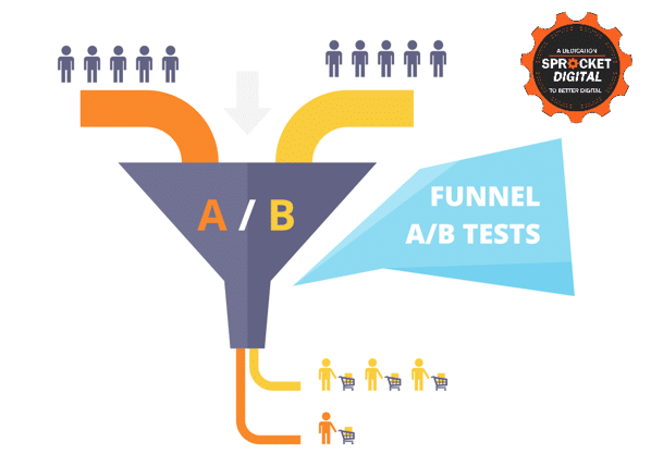 CRO graphic showing an A/B split testing funnel